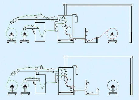 热熔胶类复合机工作原理及生产流程示意图，节省人工成本