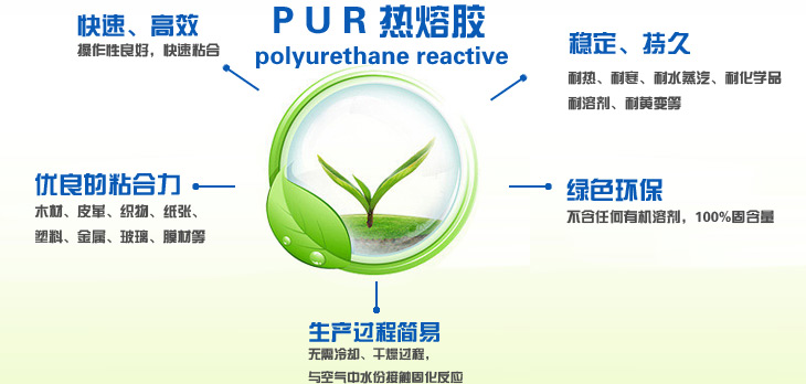 PUR热熔胶涂布复合机特性树状图